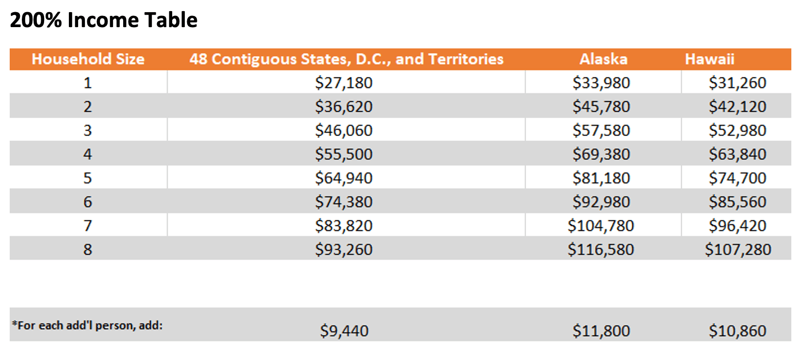 Affordable Connectivity Program ACP Discounted Formerly EBBP