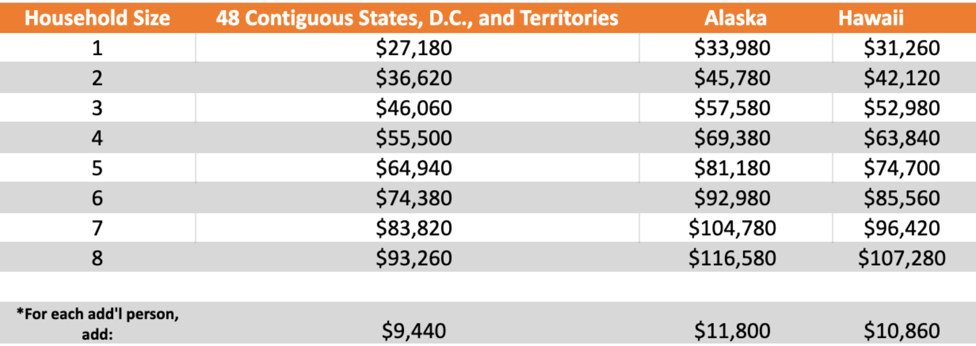 ACP Income Table