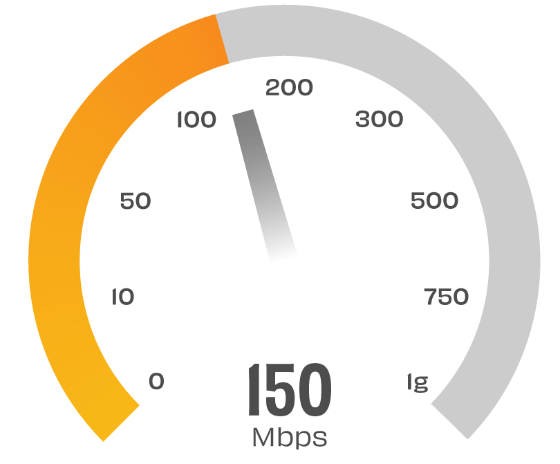 150 Internert Speed