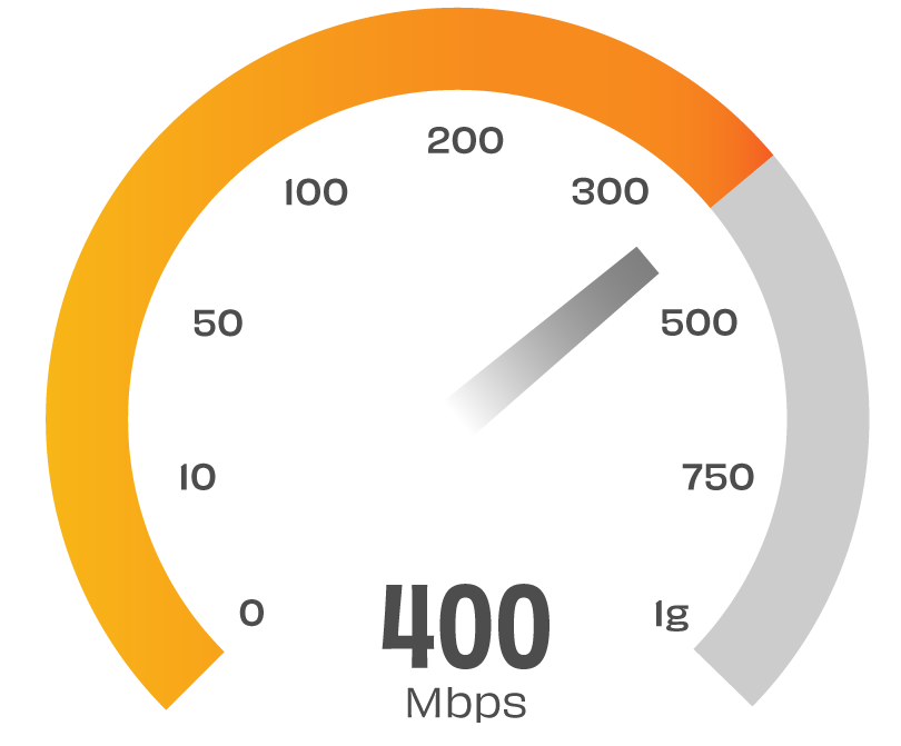 400 Mbps Internet